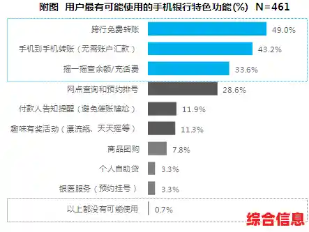 开启智能理财新时代，手机银行为您提供全天候财务管理服务