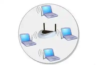 深入探讨WLAN的定义：如何构建高效无线局域网的关键要素