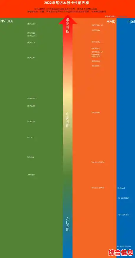 ai绘图显卡速度/笔记本AI显卡天梯图 ai绘图显卡速度/笔记本AI显卡天梯图