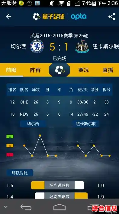 足球即时比分尽在掌握,球探比分手机版助您追踪每场精彩对决! 足球即时比分尽在掌握,球探比分手机版助您追踪每场精彩对决!