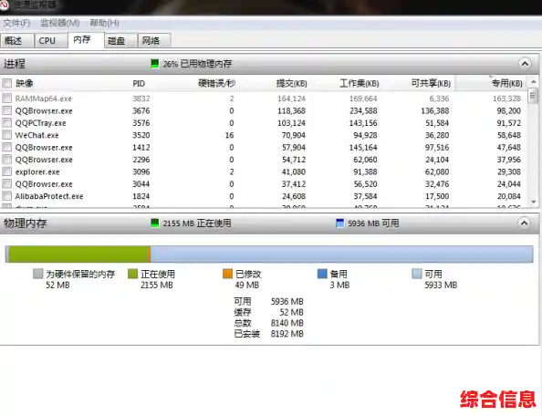 改善Win11核显内存分配策略，释放更多系统资源提升性能