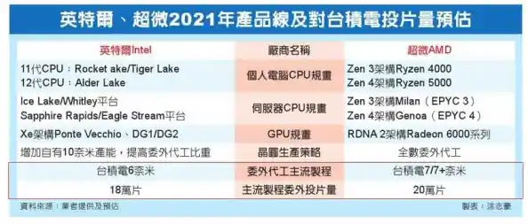 Intel显卡天梯图发布：全新架构带来性能飞跃，重塑图形技术标杆！