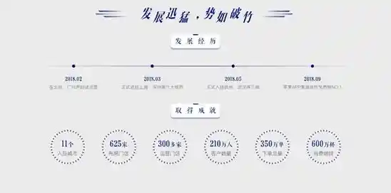 PPT时间轴设计：生动呈现发展历程的精彩叙事与视觉演绎