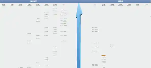 单核CPU性能天梯图:精选高效处理器助你挑选最佳配置指南 单核CPU性能天梯图:精选高效处理器助你挑选最佳配置指南