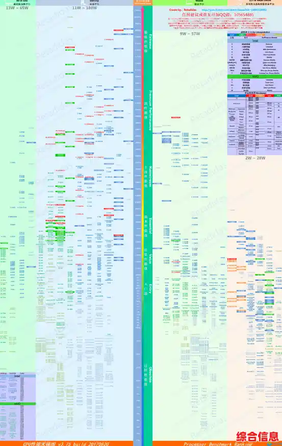 笔记本电脑CPU天梯图解析：找到最适合你的高效处理器