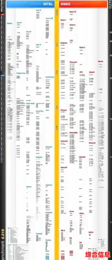 笔记本电脑CPU天梯图解析：找到最适合你的高效处理器