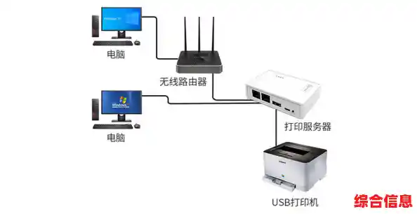 打印机共享技术：打造高效办公环境的关键解决方案