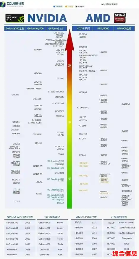 深入解析GTX770显卡天梯排名：实测性能与选购建议