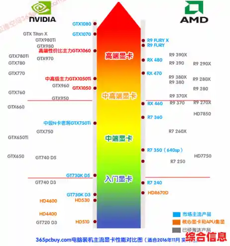 深入解析GTX770显卡天梯排名：实测性能与选购建议