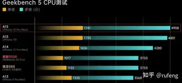 手机相机传感器天梯图:全面解析当前技术层级与未来发展方向 手机相机传感器天梯图:全面解析当前技术层级与未来发展方向