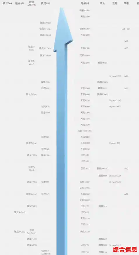 u盘主控板推荐/手机处理器排行榜（手机处理器排行榜天梯图）