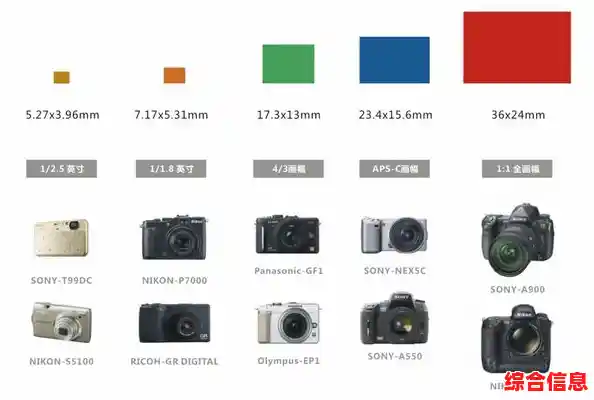 新手如何挑选第一台单反相机?这份选购指南请收好 新手如何挑选第一台单反相机?这份选购指南请收好