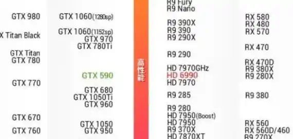 选择显卡天梯图_显卡天梯图装机吧