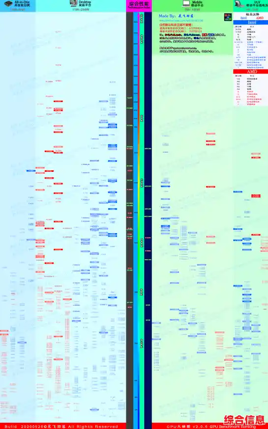 移动设备处理器性能天梯图：全面评估CPU表现的权威指南