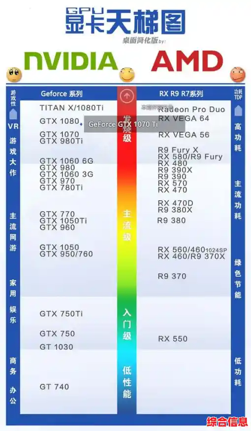 最新主板天梯图权威解读：全面剖析市场主流主板，性能与价值双重优选！