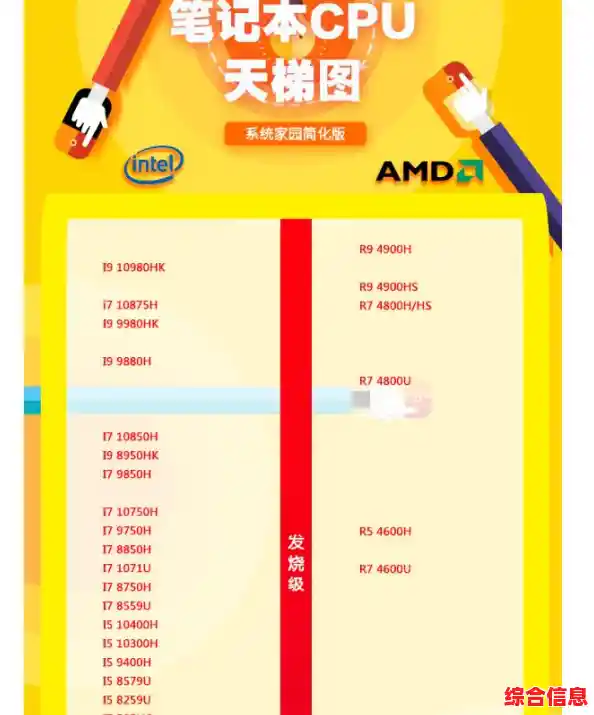 全面剖析最新i7处理器天梯图：性能对比与硬件升级策略详解