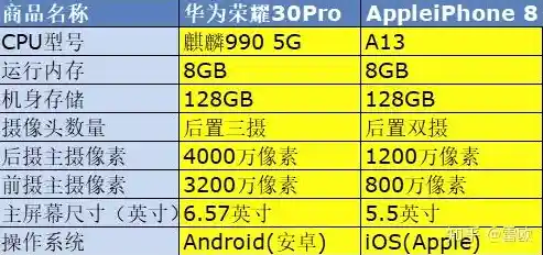 手机CPU天梯图全解析：性能时代的终极选购指南