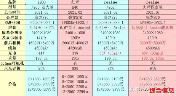 手机CPU天梯图全解析：性能时代的终极选购指南