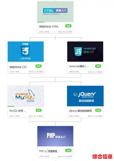 全面解析PHP文件打开方式：初学者到专家的必备知识