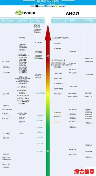 显卡天梯图移动版,显卡天梯图 移动版 显卡天梯图移动版,显卡天梯图 移动版
