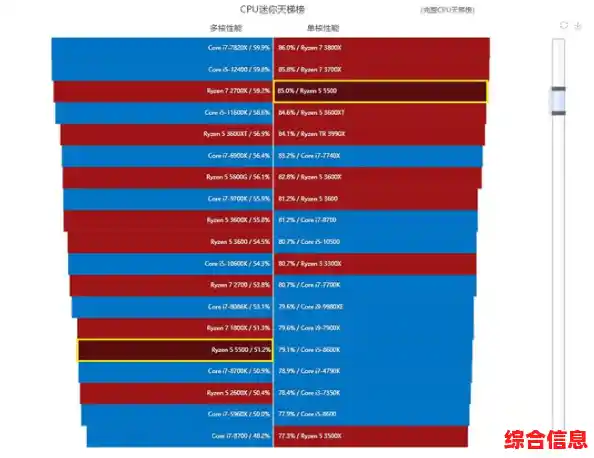 探索英特尔第三代处理器天梯图：性能飞跃，体验焕然一新！