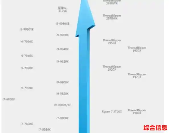 探索英特尔第三代处理器天梯图：性能飞跃，体验焕然一新！
