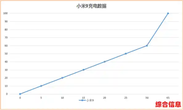 小米9配置升级性能提升细节优化,小米9实测