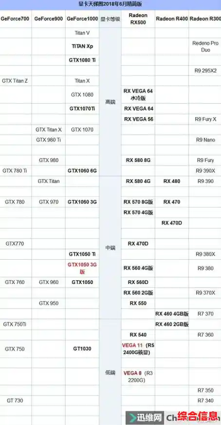 全新显卡天梯图v7,显卡天梯图20207月