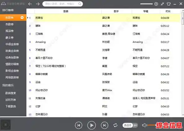 最新热门MP3歌曲免费下载，畅享高品质音乐资源