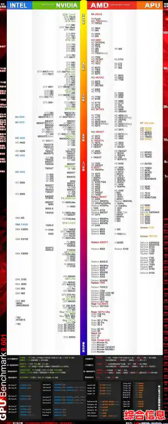 R7350未登显卡天梯图引热议，用户问题逐一解答