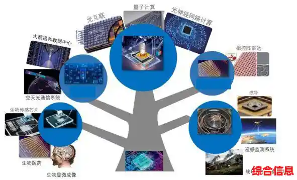 光子芯片技术革新：开启光电科技新纪元与应用前景探索