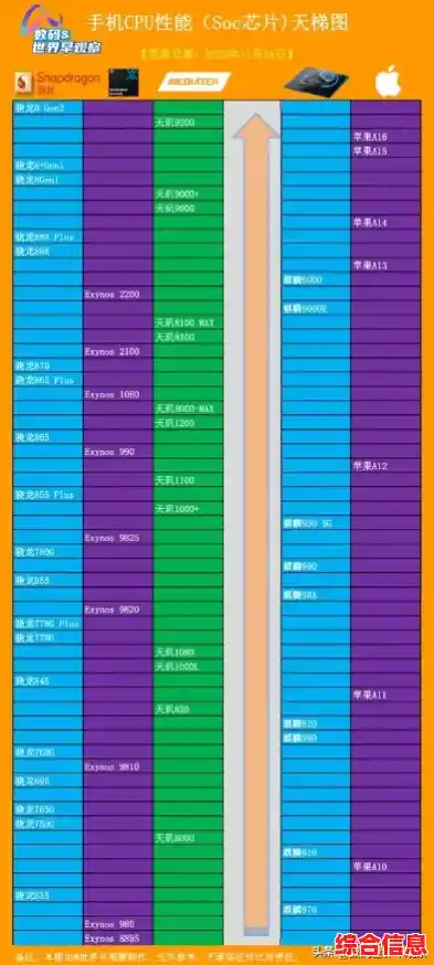 2024年最新处理器性能天梯图权威发布,助你轻松选购理想CPU 2024年最新处理器性能天梯图权威发布,助你轻松选购理想CPU