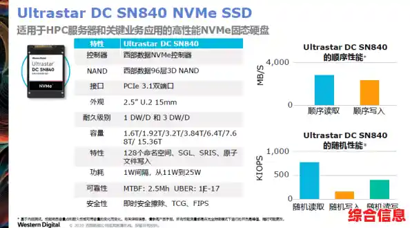 选择西部数据硬盘,体验高效存储与全方位数据保护解决方案 选择西部数据硬盘,体验高效存储与全方位数据保护解决方案