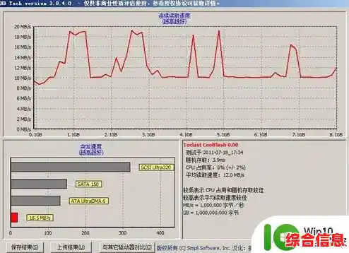 [u盘芯片检测]:怎么快速准确地检测u盘芯片的品质与性能?，主板 U盘 性能 对比 天梯图 选择