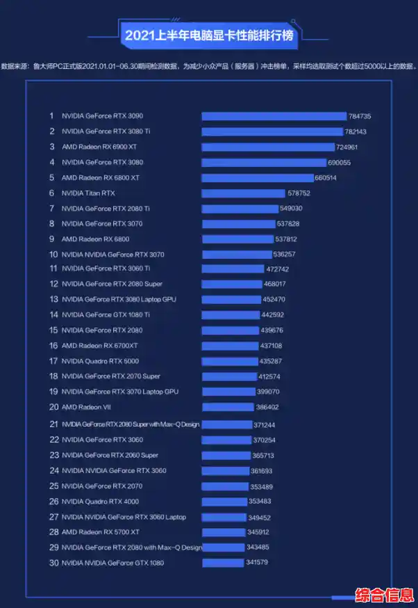 2023年度笔记本电脑排名 2021年笔记本最新排行榜 2023年度笔记本电脑排名 2021年笔记本最新排行榜