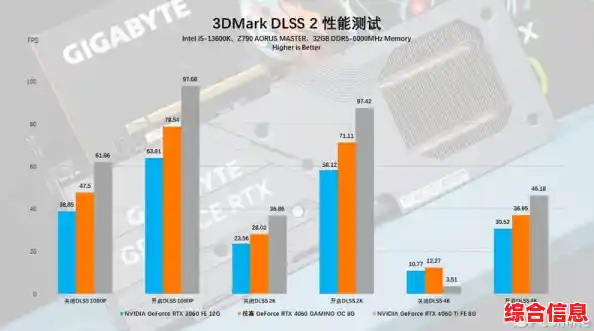 技嘉魔鹰：探索高端硬件带来的极致性能与游戏体验