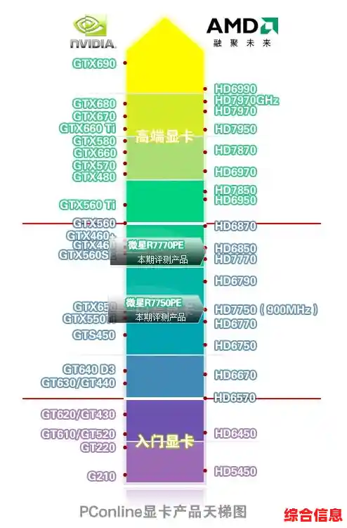 微星全系列主板天梯图_微星全系列主板天梯图高清