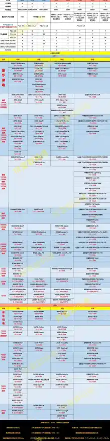 微星全系列主板天梯图_微星全系列主板天梯图高清