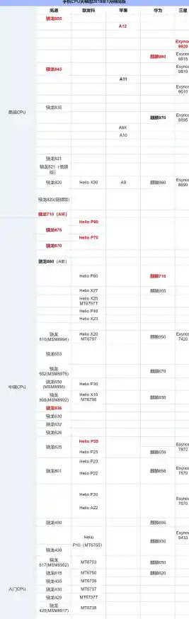 如何看懂电脑CPU性能排行天梯图：一步步教你轻松掌握