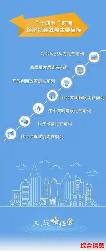 图解国家十四五规划和2035年远景目标纲要之创新驱动发展篇章，驱动技术创新发展