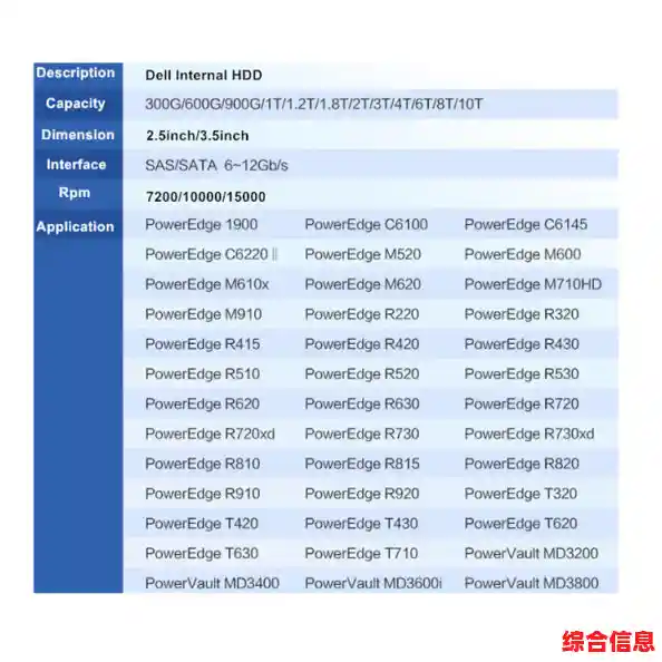 HDD硬盘天梯图 hd0硬盘