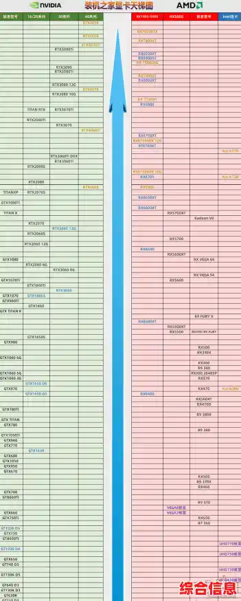 天梯图显卡吧:精选最佳显卡,助您畅享极致游戏体验 天梯图显卡吧:精选最佳显卡,助您畅享极致游戏体验
