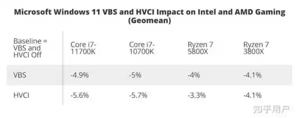 全新Windows 11带来更高显示分辨率,视觉体验更清晰、色彩更真实 全新Windows 11带来更高显示分辨率,视觉体验更清晰、色彩更真实