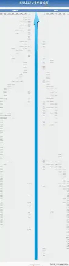 电视图形显示器GPU天梯图 电视显卡天梯图
