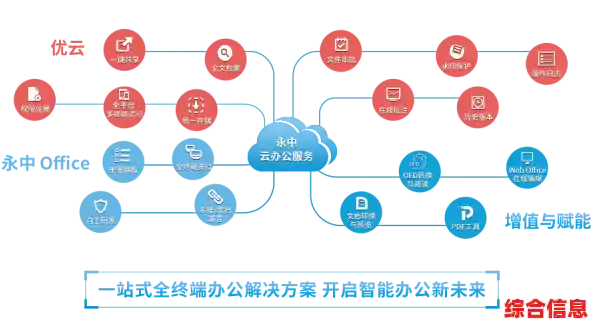内网通助力企业信息流转，构建便捷高效的内部通信桥梁