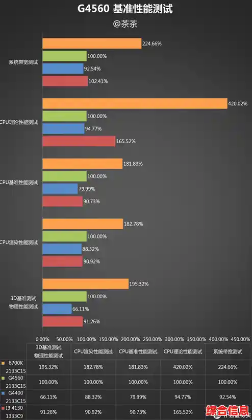 G4560处理器天梯榜解析：高性价比之强芯之选