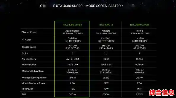 影驰主板天梯图全解析：一览其出色性能，揭示主板领域的巅峰成就