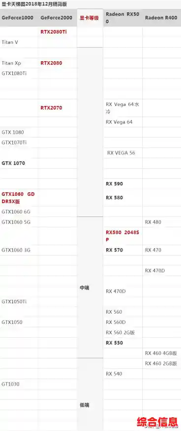 最新AMD主板天梯图发布：助你快速定位高性价比选择！