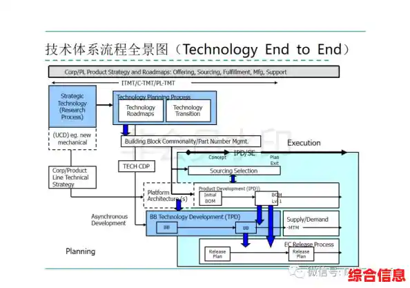 sora过程控制步骤_sop操作流程图