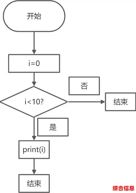 sora过程控制步骤_sop操作流程图